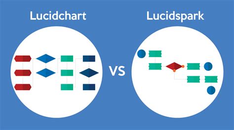 lucidspark vs lucidchart